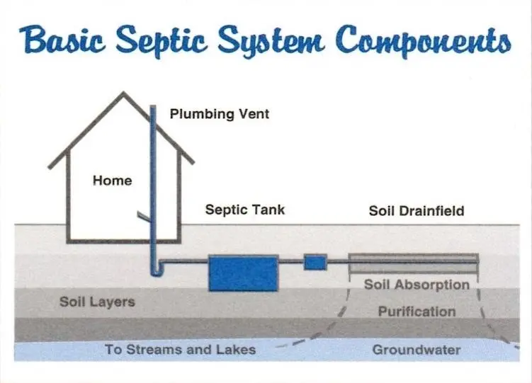 Septic Cleaning Merritt Island